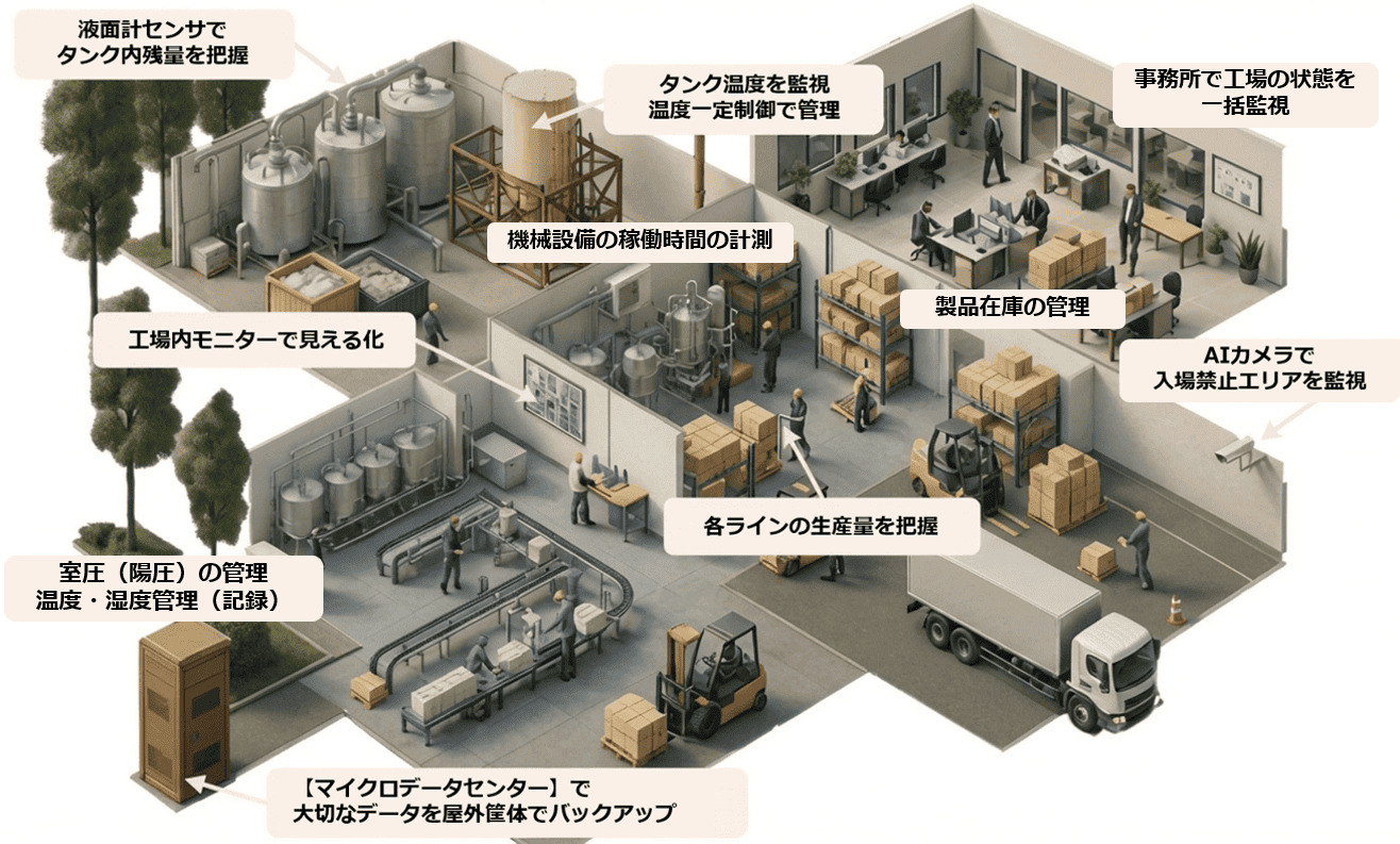 SmaartMillでできること